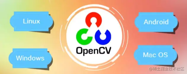 【Python3-OpenCV】实现实时摄像头人脸检测篇