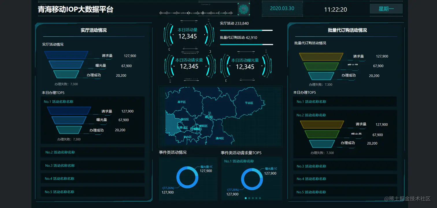 数据可视化大屏能为物联网项目带来什么