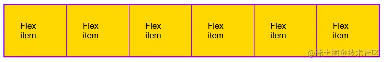 A default flex container with six yellow boxes stacked horizontally, from left to right. Each one says flex item in it. A purple border is drawn around each item.
