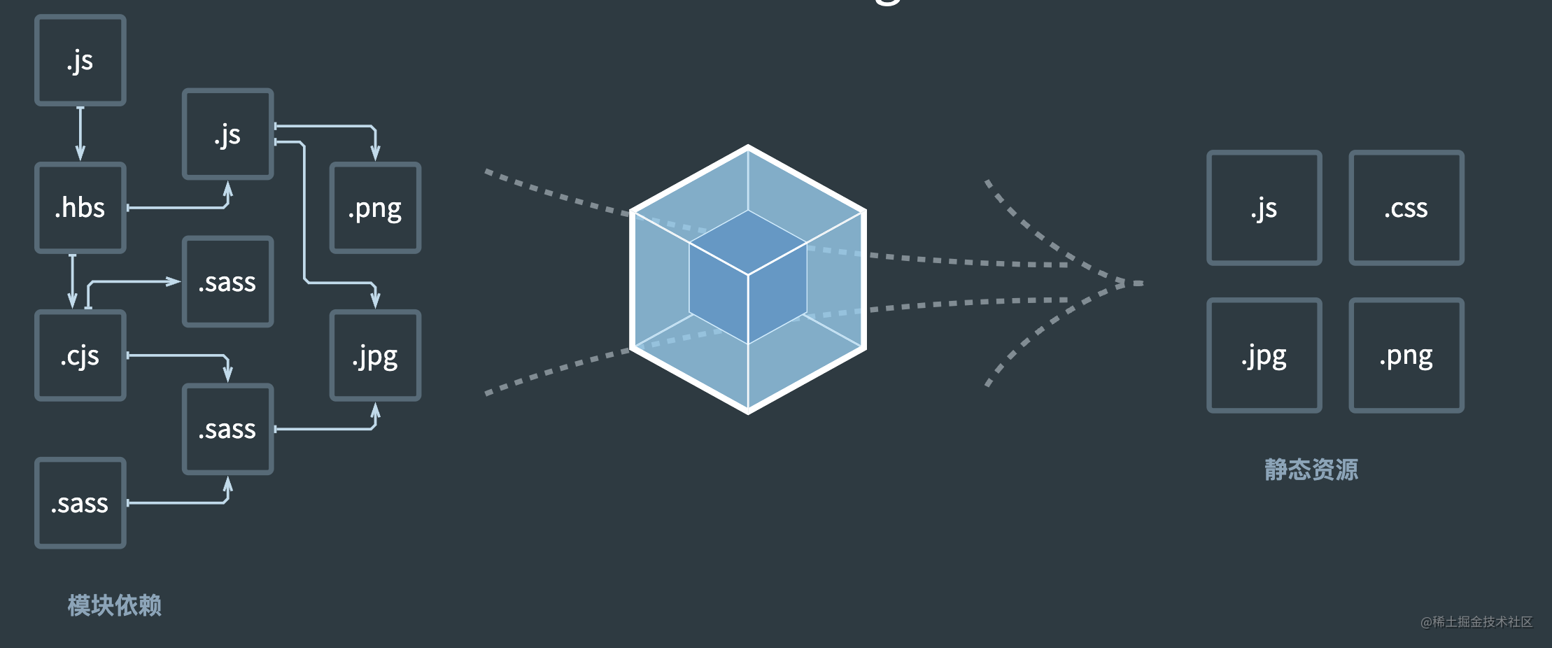 webpack@4.46.0 源码分析
