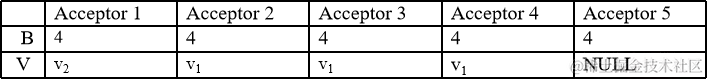 PAXOS_Example_13.png