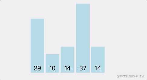 GIF introduces the sorting algorithm bubble sort - Moment For Technology