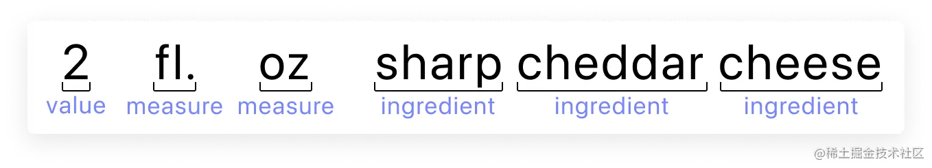 A multi-word ingredient of sharp cheddar cheese where the ingredient value is split into 3 words