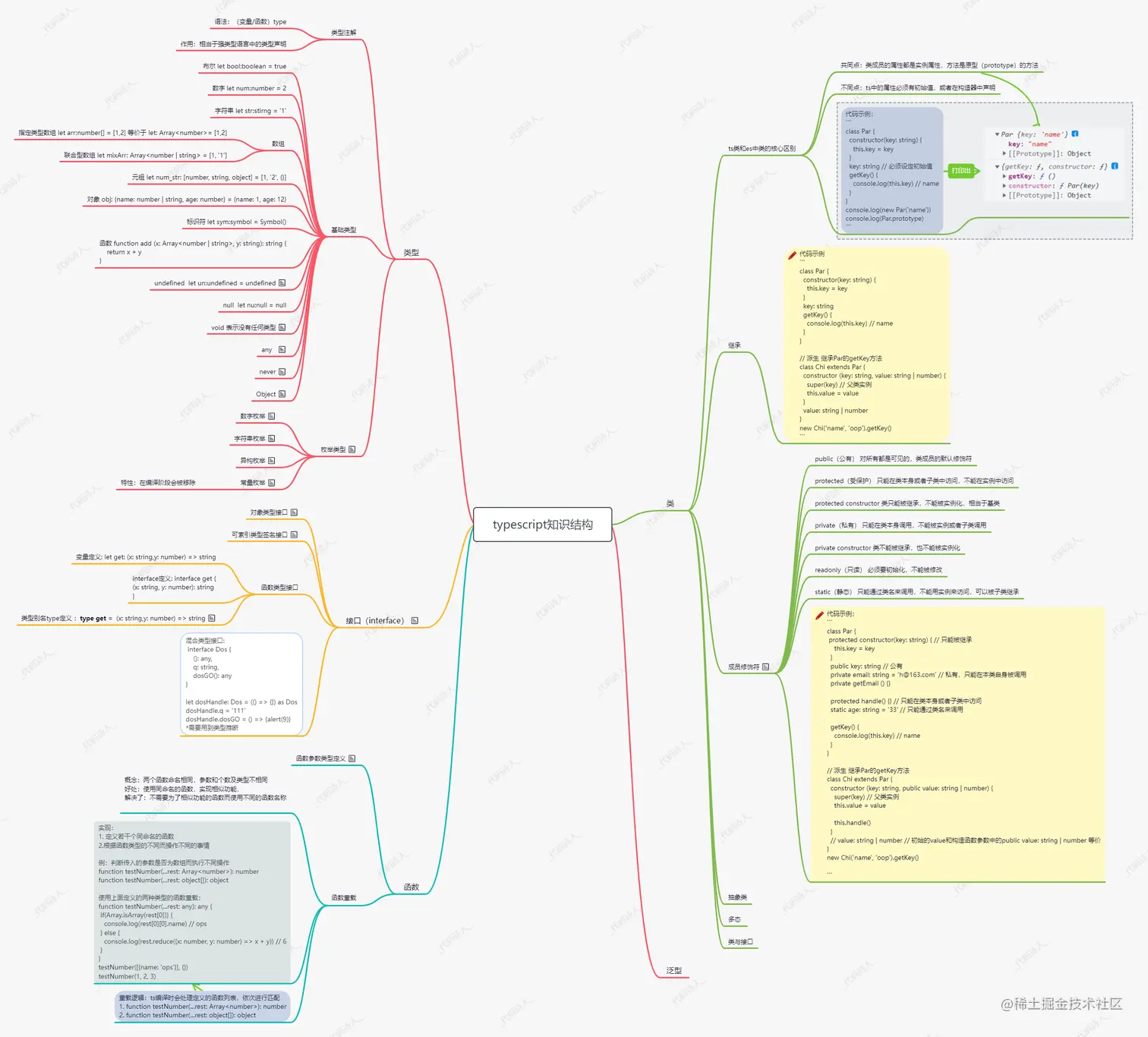typescript知识结构 (1).png