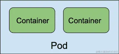 图 4.1 - 具有两个容器的 Pod