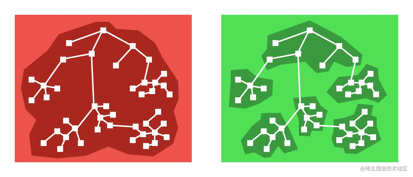 A single giant bundle vs multiple smaller bundles