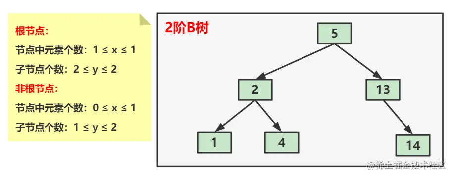 image-20221107194932357