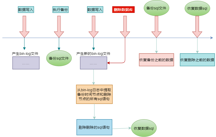 MySQL提升笔记（3）日志文件详解-一一网