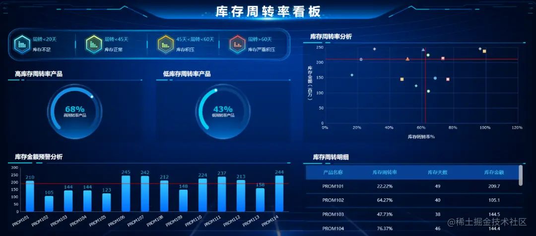3个步骤，6种分析，全面推进企业库存管理