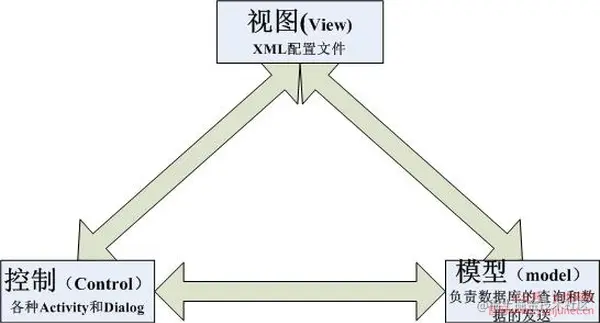 [开题报告+论文+源码]基于Android的仿QQ聊天系统