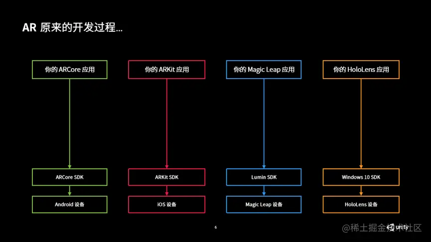 AR原来的开发过程 - 3DCAT实时渲染云平台