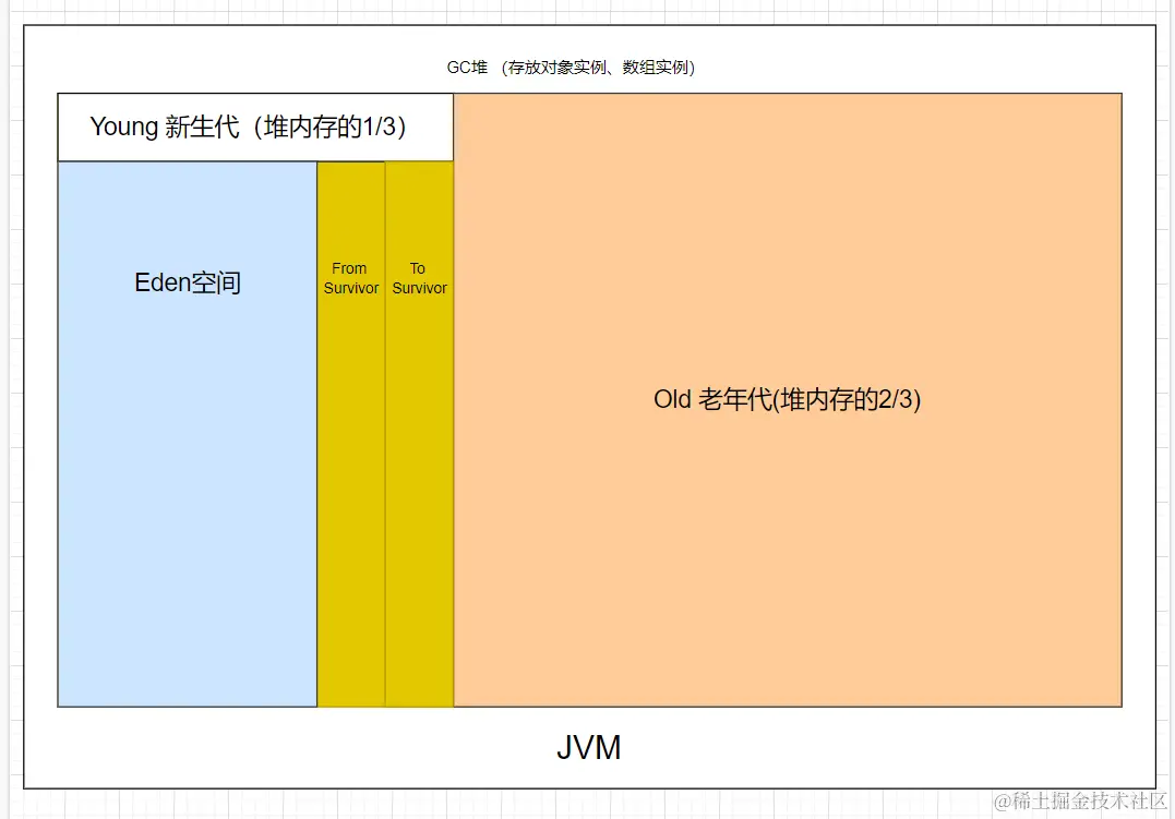 jvm-memory