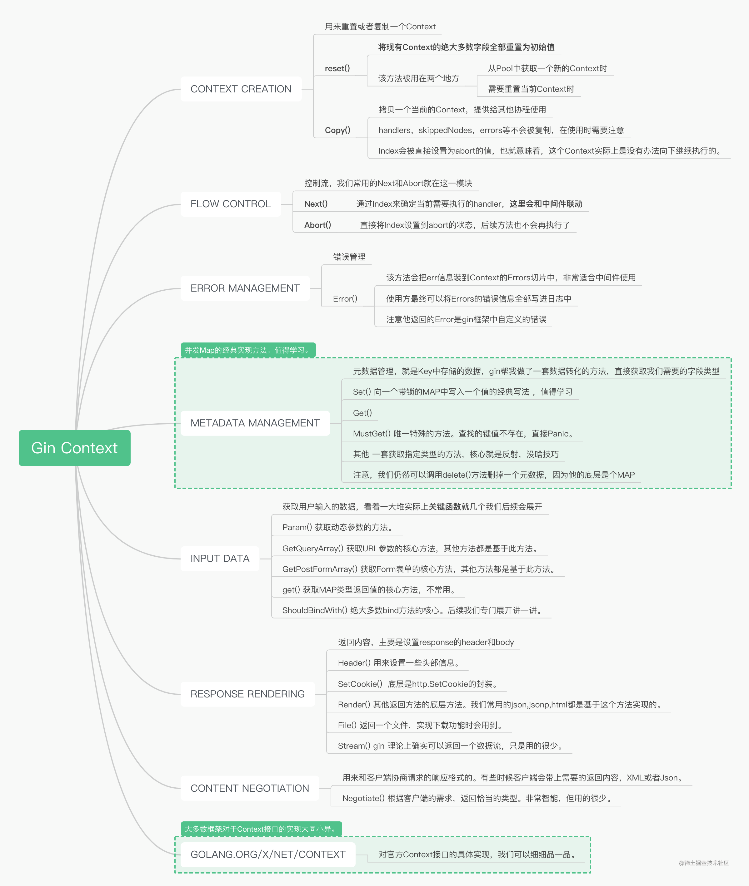 gin context.png