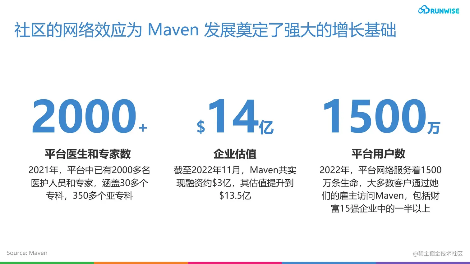 远程医疗平台Maven