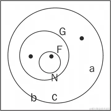 使用闭包打破链条