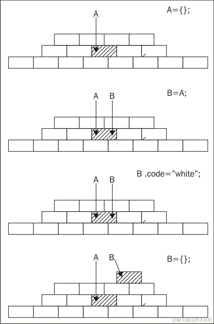 引用复制时要注意