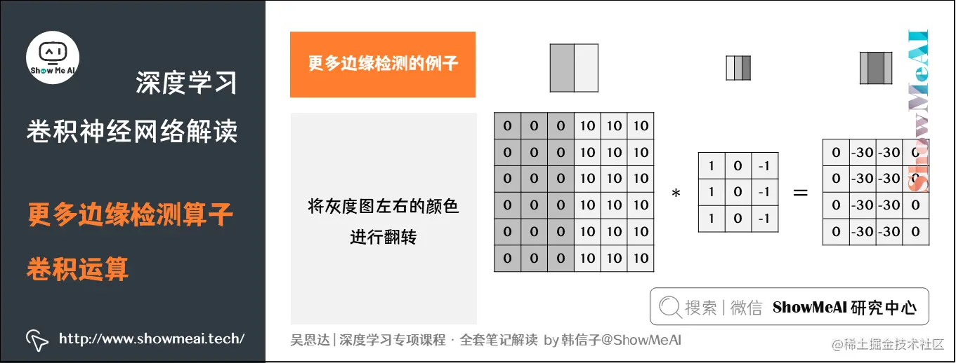 更多边缘检测算子-卷积运算