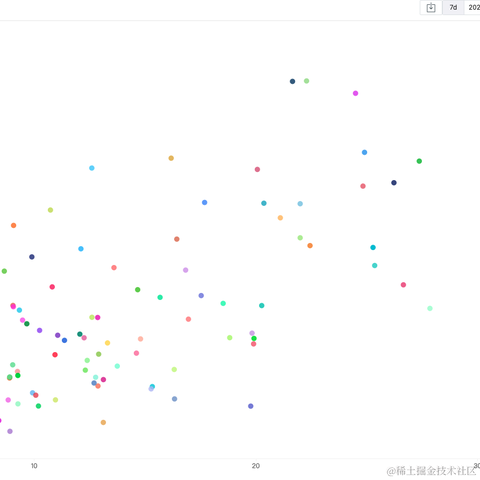 Yestodorrow于2022-11-03 14:58发布的图片