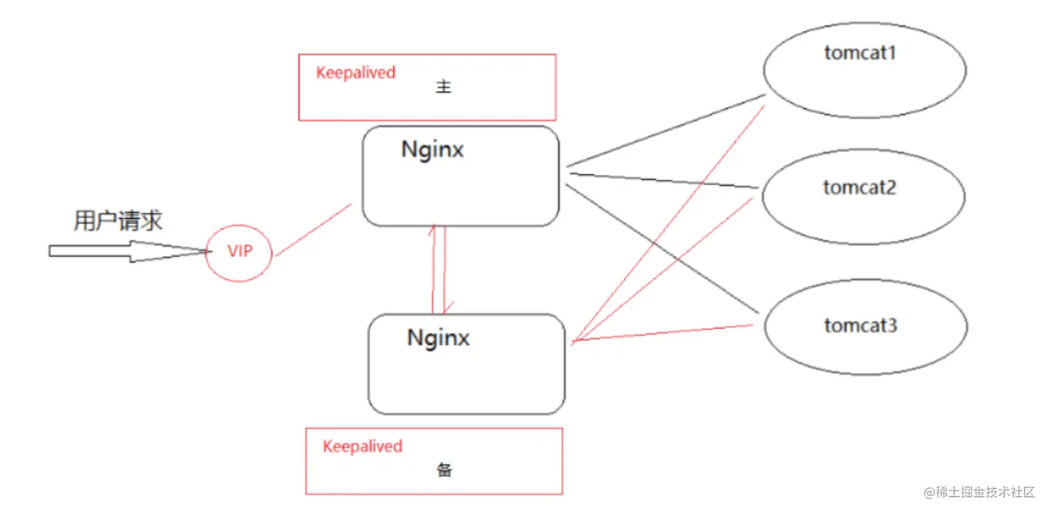 image-20221028173931730