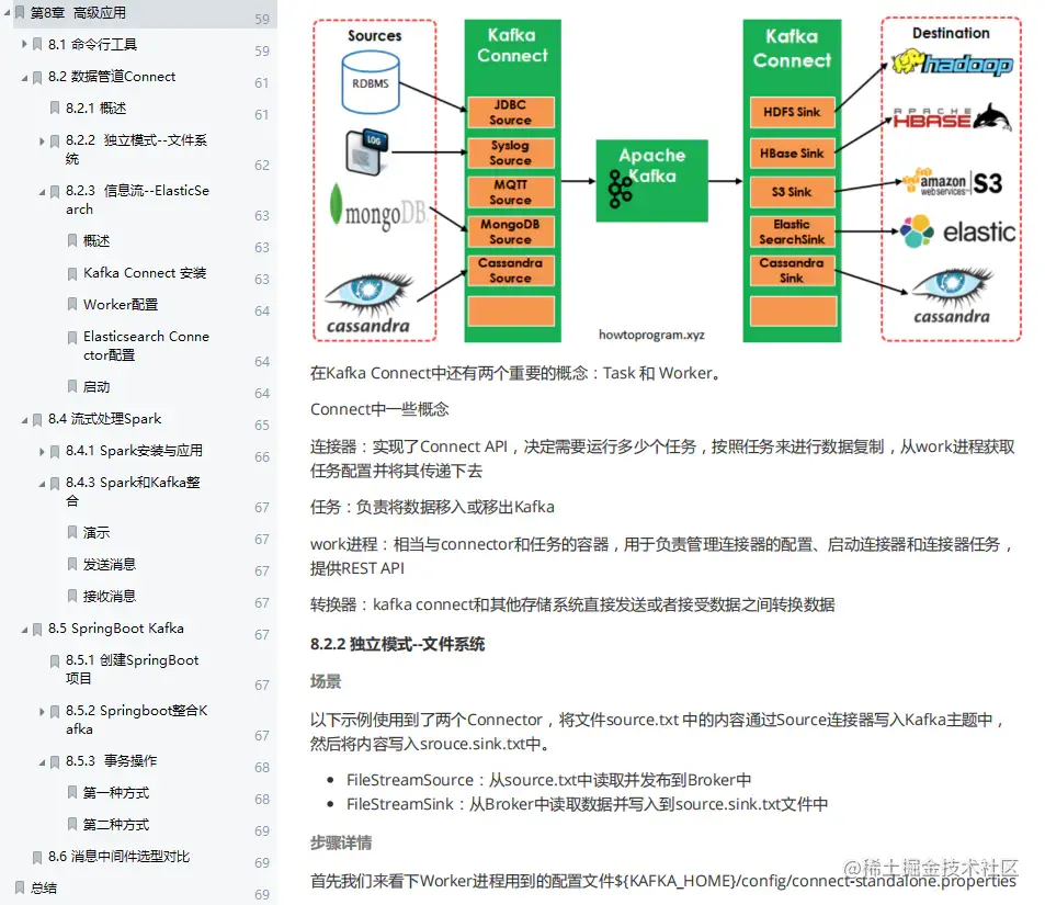 超详细：这份全网首发的Kafka技术手册，从基础到实战一应俱全