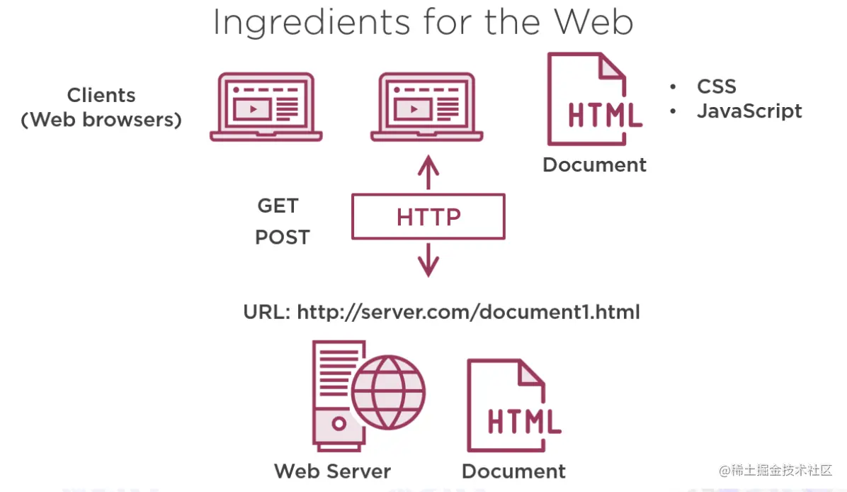 截屏2022-07-30 11.33.46.png