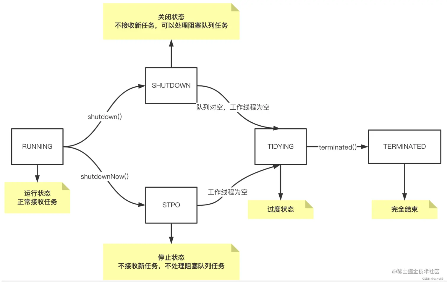[外链图片转存失败,源站可能有防盗链机制,建议将图片保存下来直接上传(img-3oUeBjfH-1651998722494)(/Users/mac/Library/Application%20Support/typora-user-images/image-20220508160929757.png)]