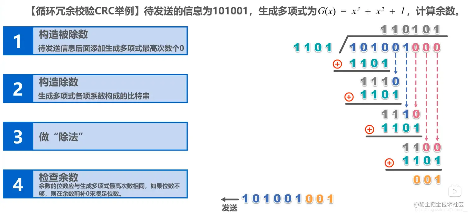 例子