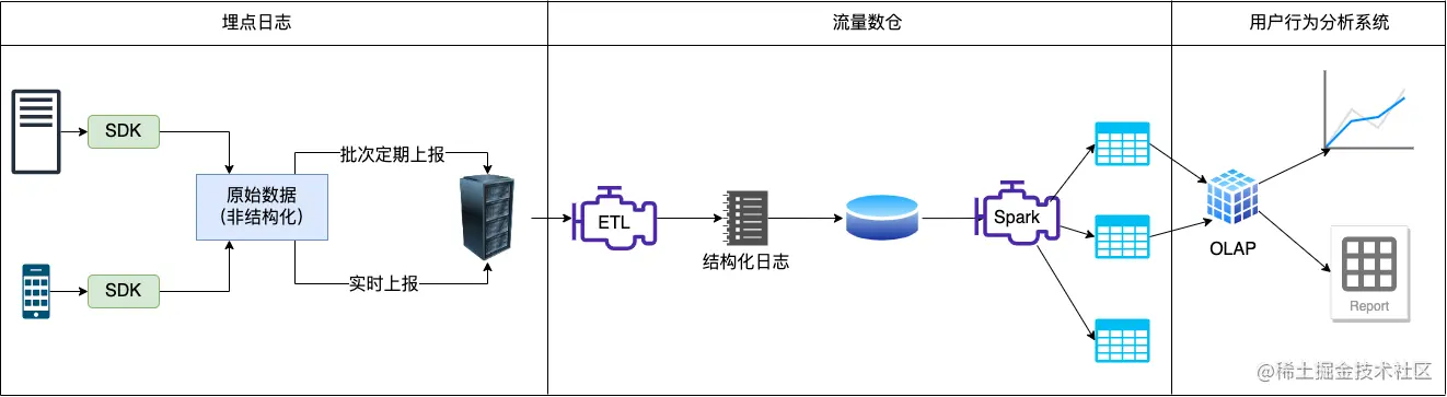 新流量模型.png