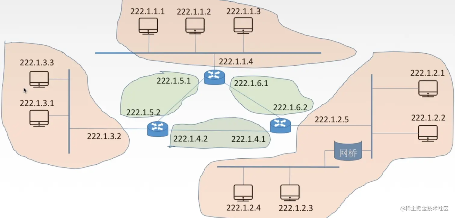 互联网中的IP地址