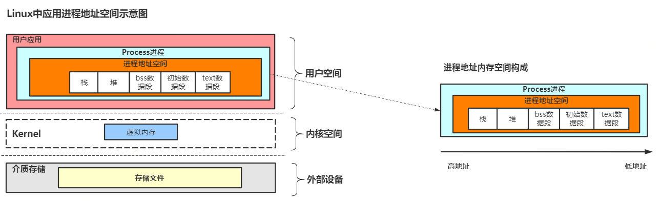 mmap内存映射原理-阿里云开发者社区