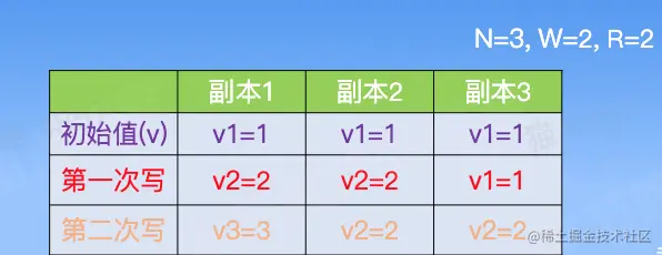 CleanShot 2023-02-03 at 18.31.36@2x.png