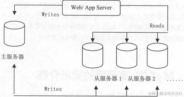 你无法忽视的MySQL技术，企业中MySQL的高可用架构