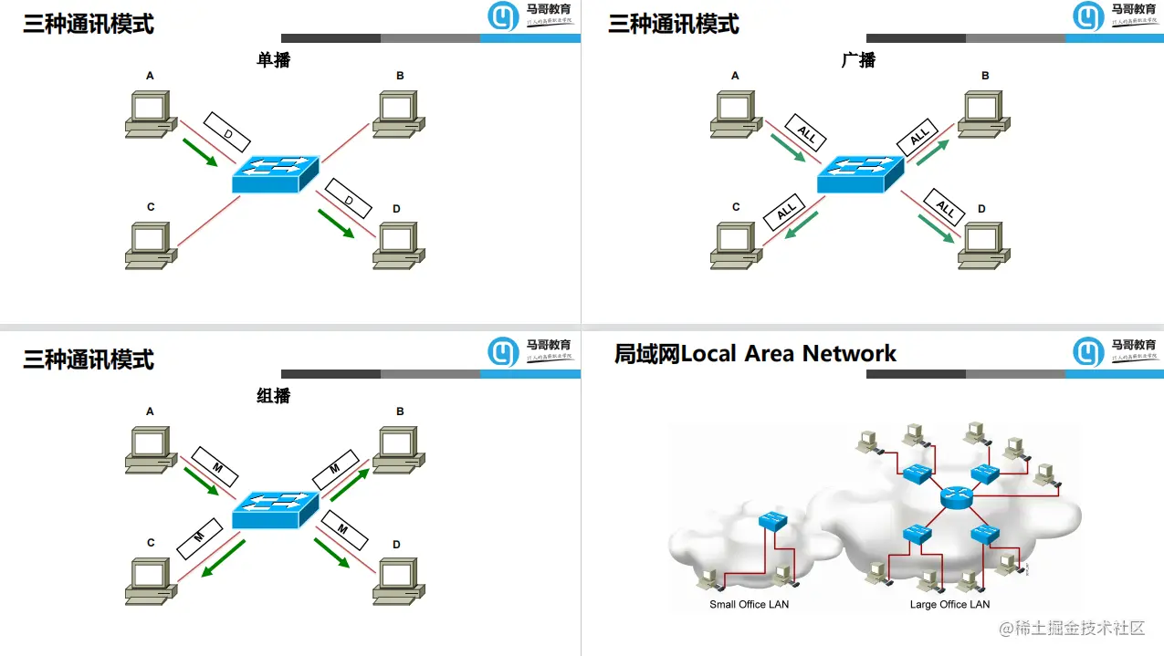 超详细！211页网络协议与管理，看完终于明白了（建议收藏）