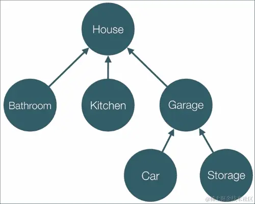 子注入器和可见性