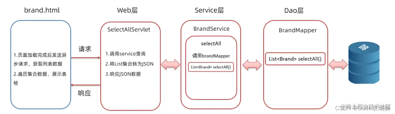 [外链图片转存失败,源站可能有防盗链机制,建议将图片保存下来直接上传(img-r4FKNF2p-1642766224444)(assets/image-20210831085332612.png)]