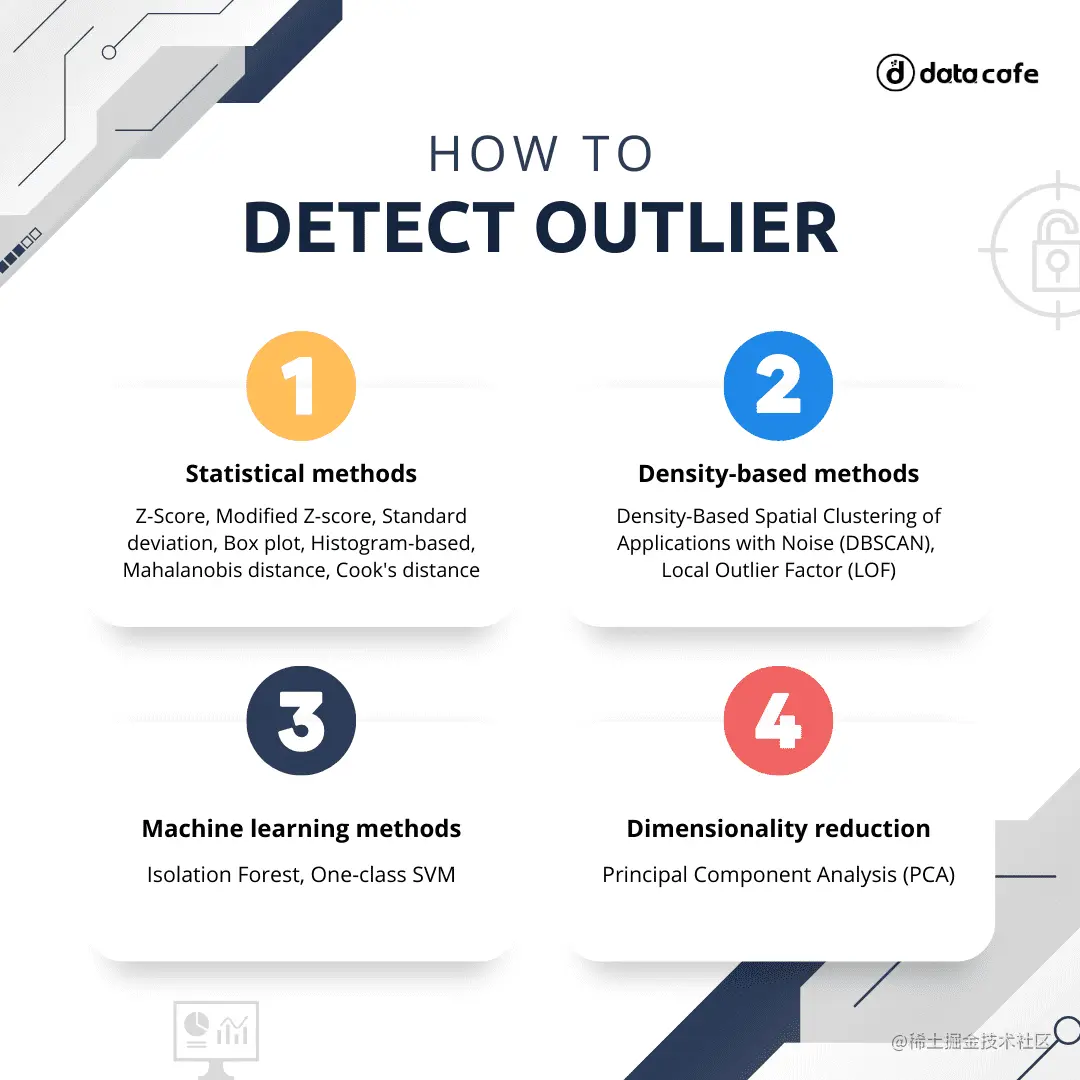 数据清理在数据科学中的重要性