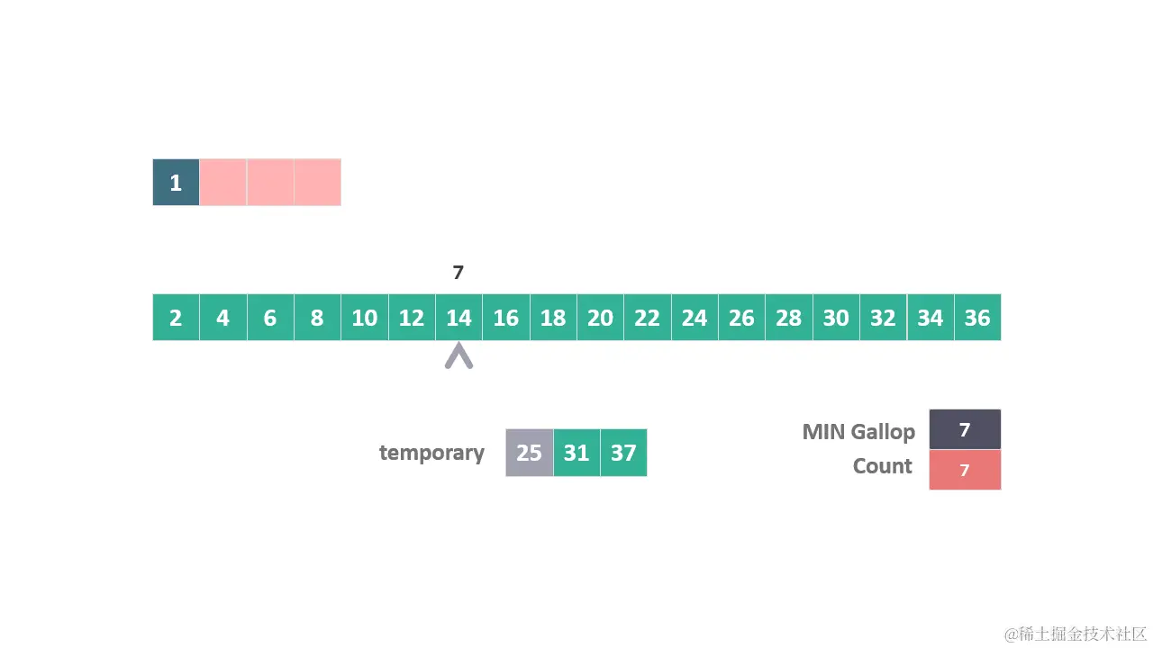 动图 跃进模式 3