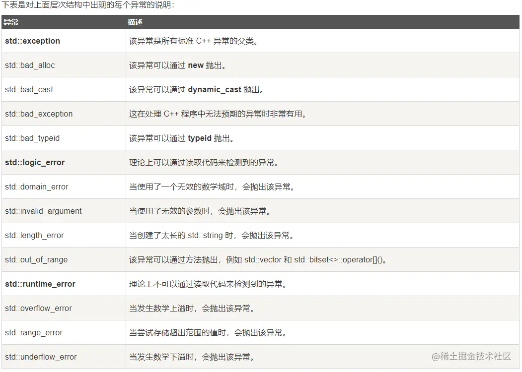 image-20220519142344763