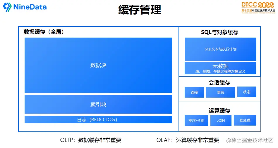 DTCC2022 叶正盛PPT-缓存管理