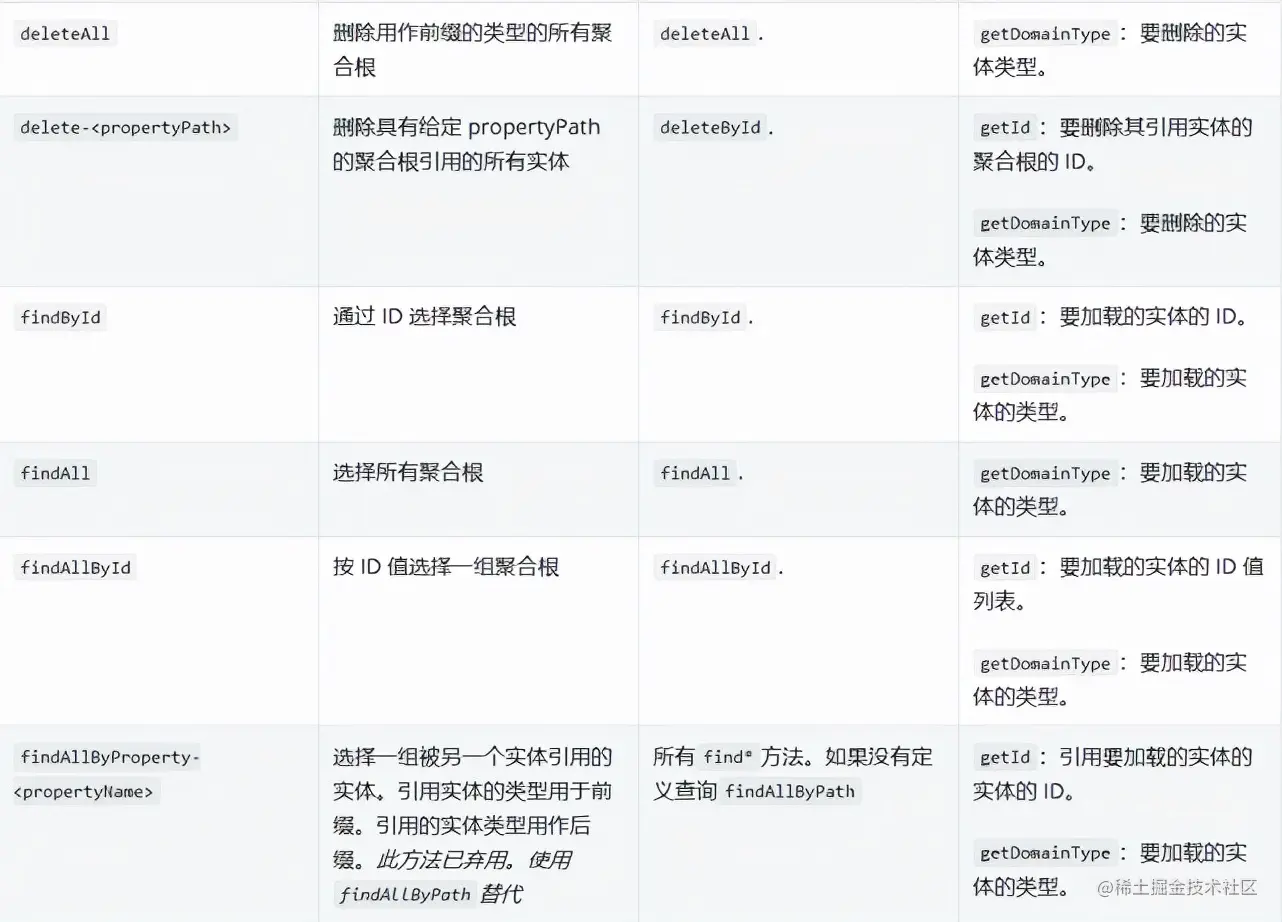 Spring Data JDBC参考文档 三