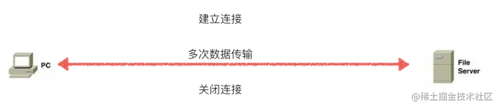 RUNOOB 图标