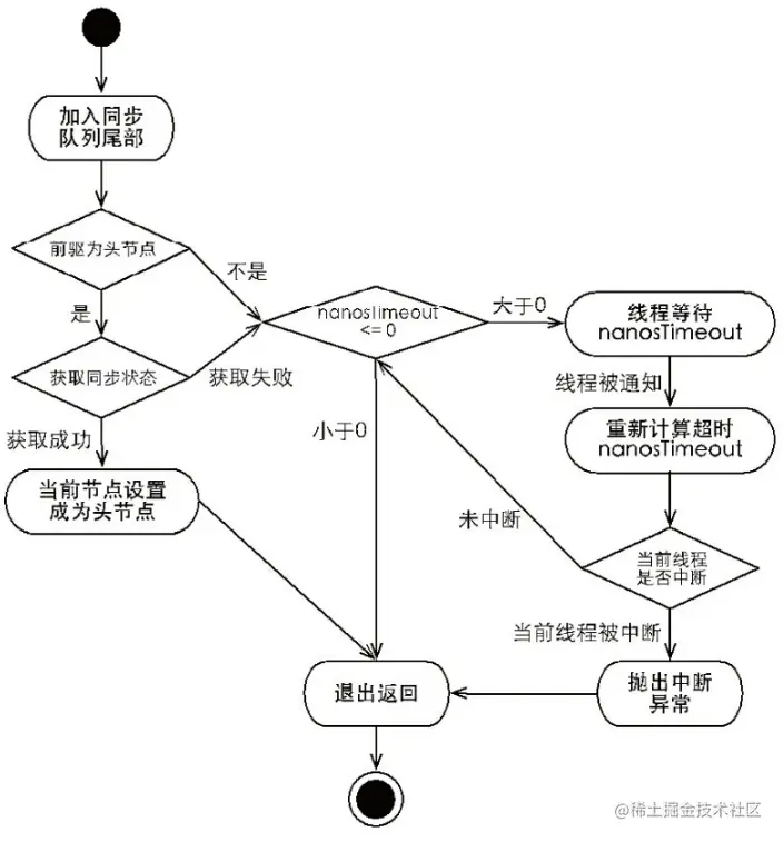 image-20210729152349647