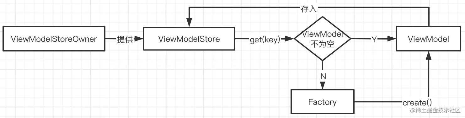 viewmodelcreate.png
