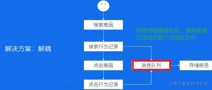 image-20230527230701431