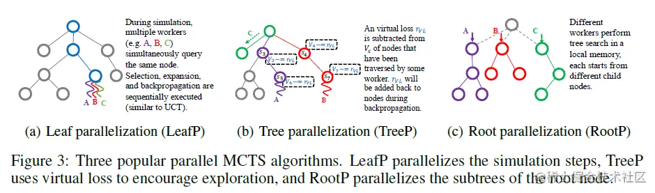 Parallel MCTS