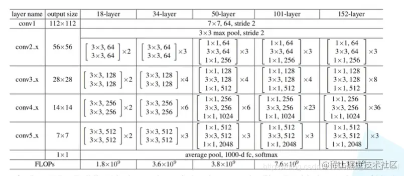 [外链图片转存失败,源站可能有防盗链机制,建议将图片保存下来直接上传(img-C3Dd4wDh-1619345027979)(attachment:image.png)]