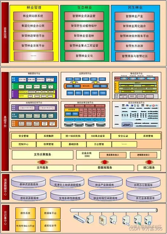 智慧林业解决方案