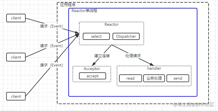 image-20210721104800152