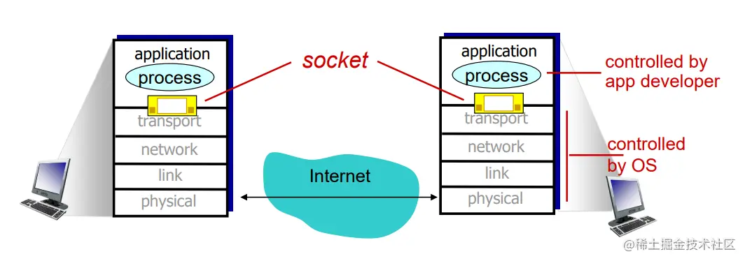 socket.png