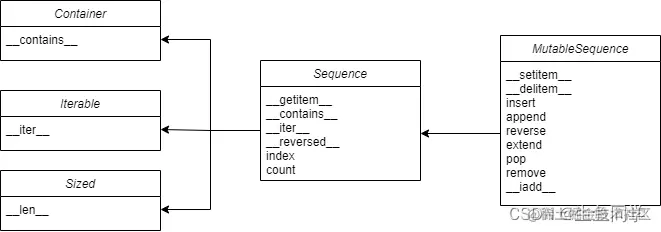 请添加图片描述